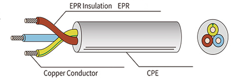 high flexibility rubber cable high flexibility rubber cable